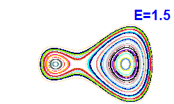 Poincar� section A=-1, E=1.5